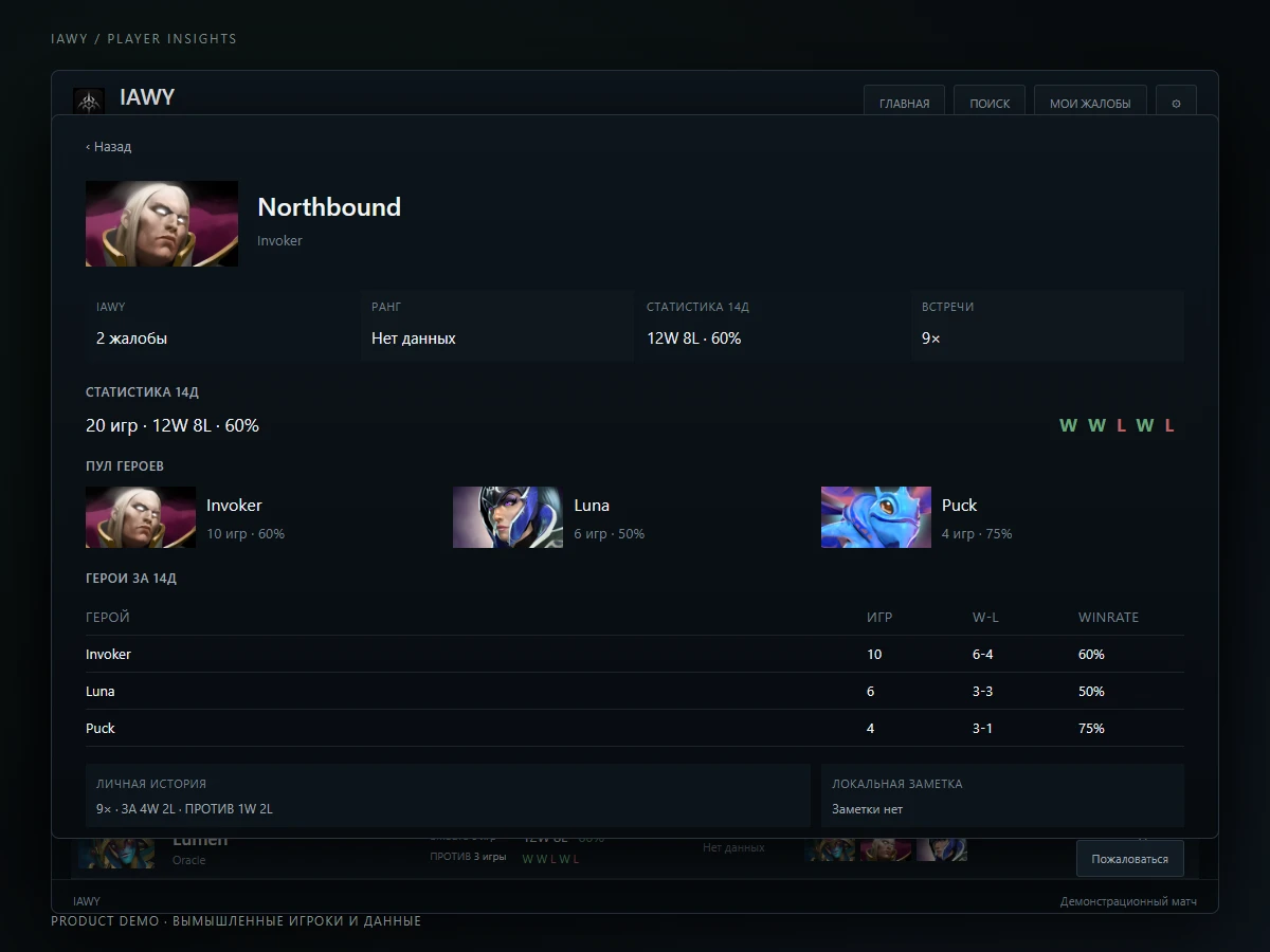 IAWY — player-insights, финальный кадр демонстрации